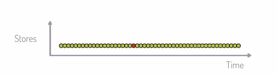 Prévision des ventes figure 2