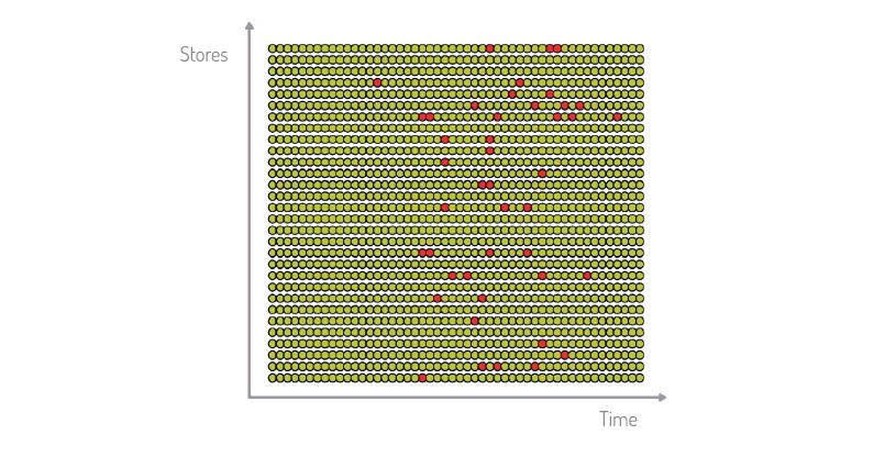 Prévision des ventes Figure 3