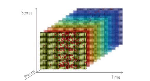 Prévision des ventes Figure 4