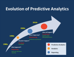 Machine Learning Analsye prédictive Vekia Evolution