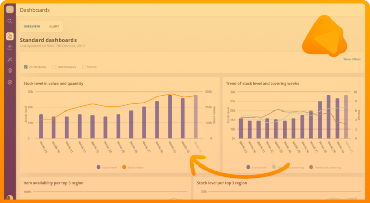 gestion automatisée des stocks